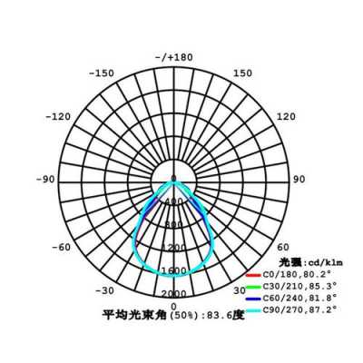 led灯怎么防止眩光（led灯怎么防止眩光呢）-第3张图片-DAWOOD LED频闪灯