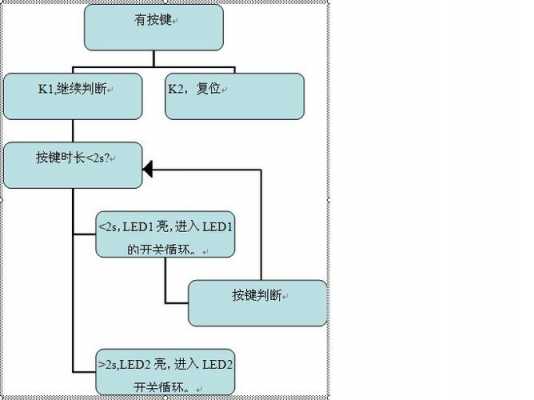 按键控制led灯的流程图-按键开关控制led灯-第1张图片-DAWOOD LED频闪灯