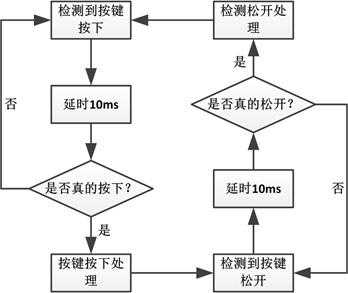 按键控制led灯的流程图-按键开关控制led灯-第3张图片-DAWOOD LED频闪灯