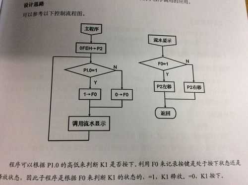 按键控制led灯的流程图-按键开关控制led灯-第2张图片-DAWOOD LED频闪灯