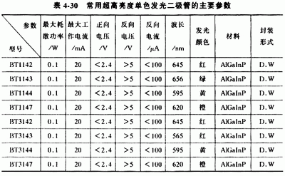 LED灯旳型号及,led灯型号各表示什么意思 -第2张图片-DAWOOD LED频闪灯