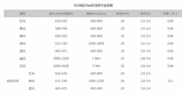 led灯珠尺寸 led灯珠规格计算-第3张图片-DAWOOD LED频闪灯