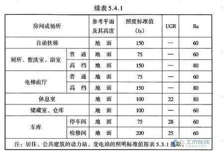 车库led灯照度标准表 车库led灯照度标准-第3张图片-DAWOOD LED频闪灯