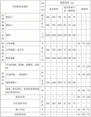 车库led灯照度标准表 车库led灯照度标准-第2张图片-DAWOOD LED频闪灯