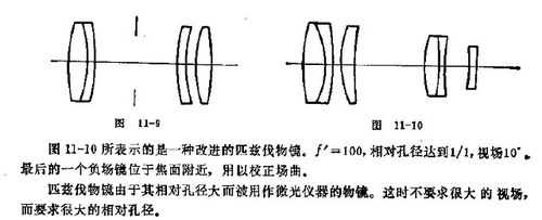 匹兹伐镜头测评,匹兹伐结构 -第3张图片-DAWOOD LED频闪灯