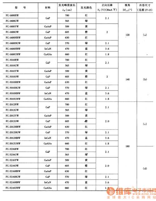  led灯电压范围240「led灯电压多少」-第3张图片-DAWOOD LED频闪灯