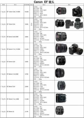 佳能镜头8位编号 佳能镜头八位编号-第1张图片-DAWOOD LED频闪灯