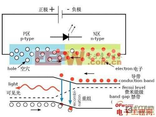 led灯的颜色原理（led灯不同颜色原理）-第3张图片-DAWOOD LED频闪灯