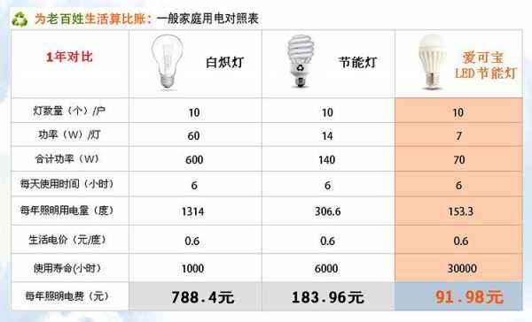 led节能灯型号-第1张图片-DAWOOD LED频闪灯