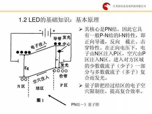 白光led的结构和发光原理-第3张图片-DAWOOD LED频闪灯