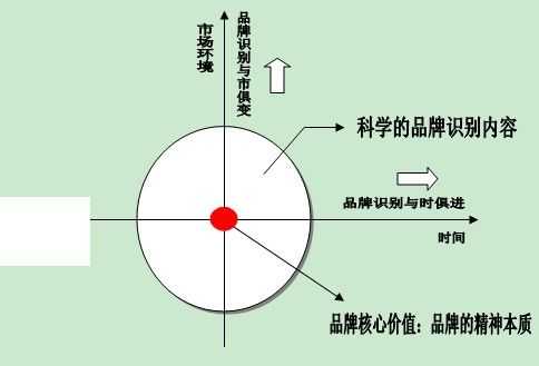 识别原则-第3张图片-DAWOOD LED频闪灯