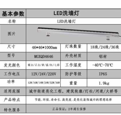 led洗墙灯技术参数-第3张图片-DAWOOD LED频闪灯