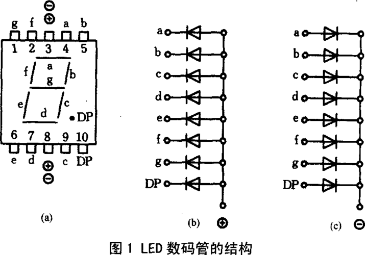 led灯的引脚-第1张图片-DAWOOD LED频闪灯