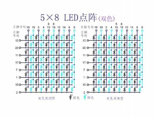 红外led灯珠阵列（红外led灯珠阵列原理）-第1张图片-DAWOOD LED频闪灯