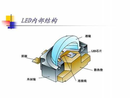 led灯珠技术讲解（led灯珠技术讲解图）-第2张图片-DAWOOD LED频闪灯