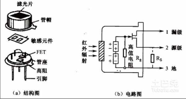 夜间人体感应灯什么原理-第3张图片-DAWOOD LED频闪灯