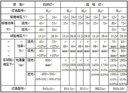 汽车led灯查看参数-第2张图片-DAWOOD LED频闪灯