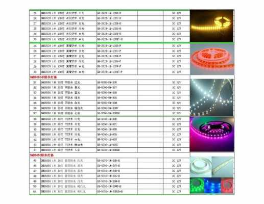 led灯条型号区别图片 led灯条型号区别-第2张图片-DAWOOD LED频闪灯