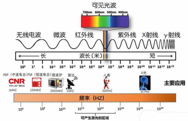 led三波长灯吗,led灯 波长 -第3张图片-DAWOOD LED频闪灯