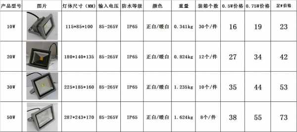 led聚光灯型号-第2张图片-DAWOOD LED频闪灯