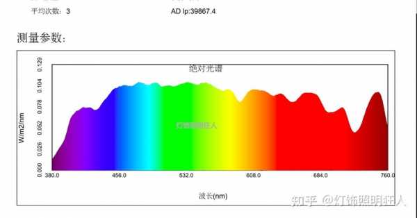 led灯极性标识图-LED灯的AK极性-第1张图片-DAWOOD LED频闪灯