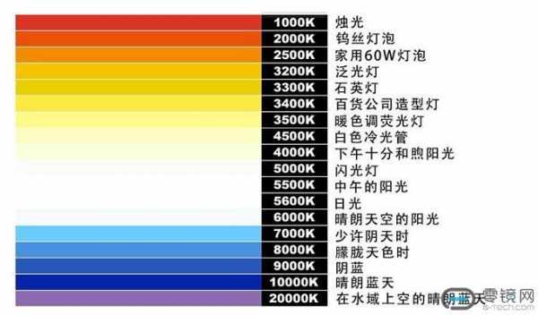 led灯分几种颜色-第2张图片-DAWOOD LED频闪灯