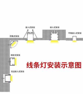 led灯条安装要点,led灯条安装要点是什么 -第2张图片-DAWOOD LED频闪灯