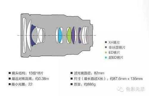  全幅镜头结构「镜头全画幅什么意思」-第2张图片-DAWOOD LED频闪灯