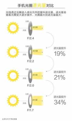  镜头素质是怎么看「镜头的指标」-第1张图片-DAWOOD LED频闪灯