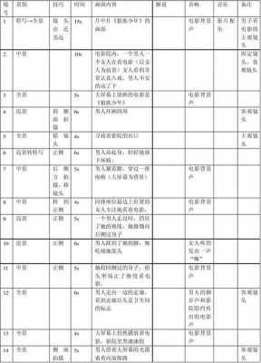 拍短片需要哪几只镜头,拍短片需要哪几只镜头呢 -第1张图片-DAWOOD LED频闪灯