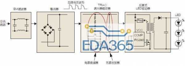 led灯可调的原理-第3张图片-DAWOOD LED频闪灯