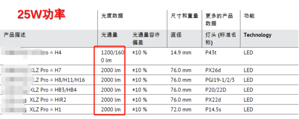 led灯200多瓦,led灯200瓦相当于多少 -第2张图片-DAWOOD LED频闪灯