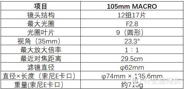 微距镜头的参数-第2张图片-DAWOOD LED频闪灯