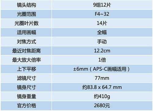 微距镜头的参数-第1张图片-DAWOOD LED频闪灯