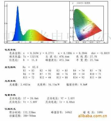  led灯中的坐标「led坐标怎么计算」-第2张图片-DAWOOD LED频闪灯