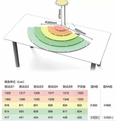  led灯中的坐标「led坐标怎么计算」-第1张图片-DAWOOD LED频闪灯