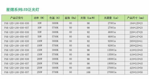 led灯是几瓦_led灯多大瓦数-第1张图片-DAWOOD LED频闪灯