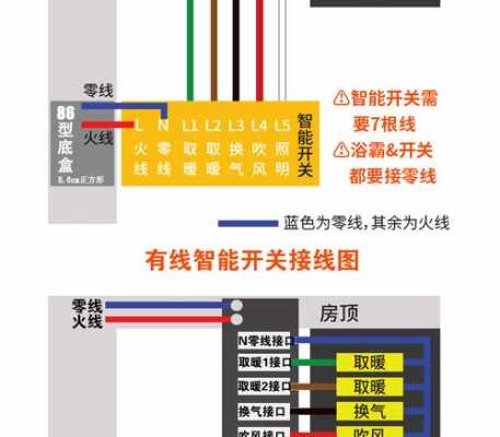 浴霸led灯电压是多少 浴霸led灯电压-第3张图片-DAWOOD LED频闪灯