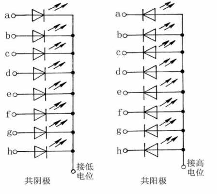 led灯共阴共阳区别 led灯共阴解释-第3张图片-DAWOOD LED频闪灯