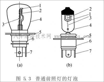 汽车led灯的原理-第3张图片-DAWOOD LED频闪灯