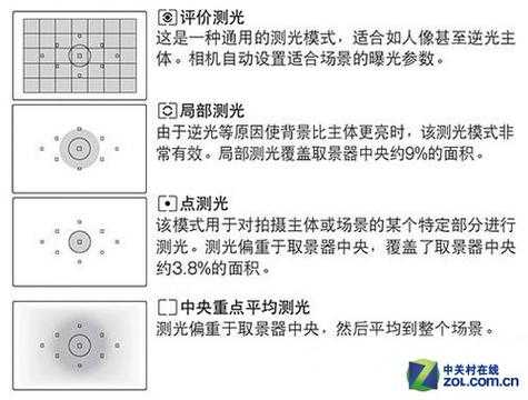 镜头测光点（相机的测光点就是对焦点吗）-第2张图片-DAWOOD LED频闪灯