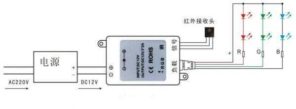 户外led灯带控制接线方式 led户外灯带价格-第3张图片-DAWOOD LED频闪灯