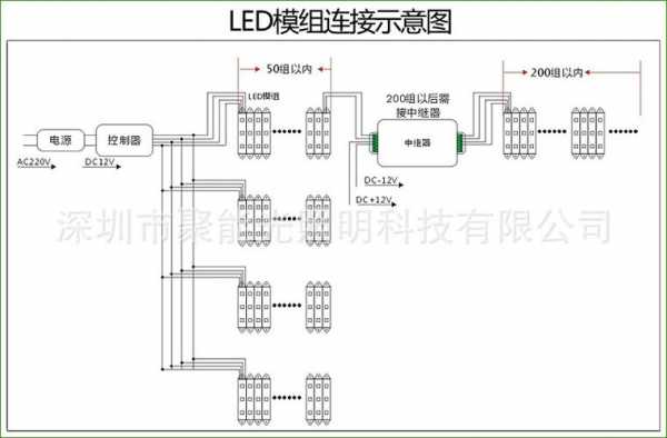 户外led灯带控制接线方式 led户外灯带价格-第2张图片-DAWOOD LED频闪灯