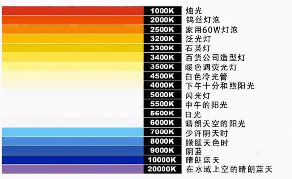 白织和led灯_白织灯和日光灯区别-第2张图片-DAWOOD LED频闪灯