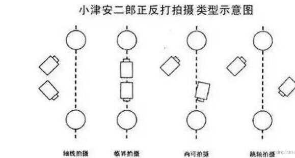 镜头反接的放大倍率（镜头反接的放大倍率是什么）-第2张图片-DAWOOD LED频闪灯