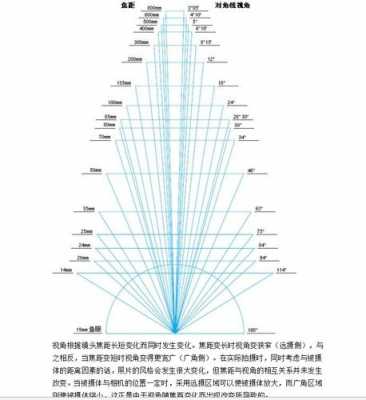  全画幅镜头焦段「全画幅镜头焦段和实际距离的关系图」-第1张图片-DAWOOD LED频闪灯