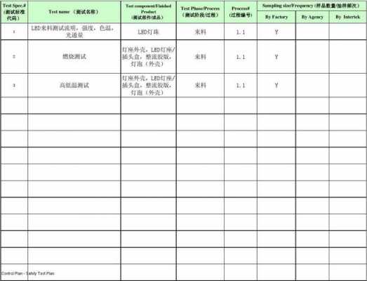 led灯珠控制计划-第1张图片-DAWOOD LED频闪灯