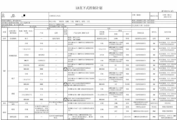 led灯珠控制计划-第2张图片-DAWOOD LED频闪灯