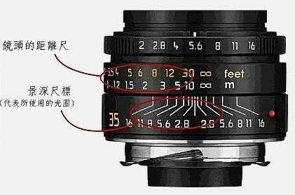 镜头的数字怎么理解 镜头上的数字是什么意思-第1张图片-DAWOOD LED频闪灯