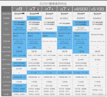 sony镜头参数知识-第1张图片-DAWOOD LED频闪灯